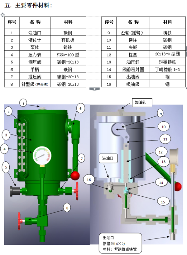 SB03-175A 手搖油泵