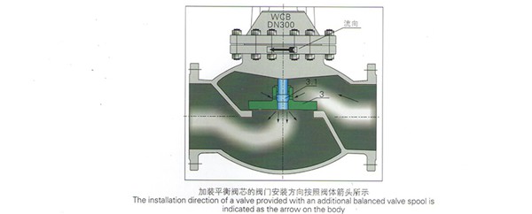 平衡閥芯形式