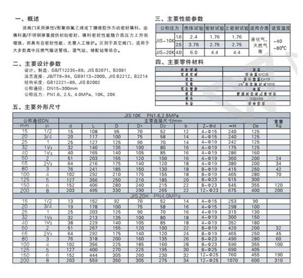 JIS型截止閥