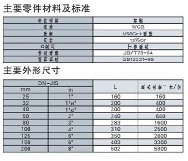 YG02型燃?xì)庀蘖鏖y